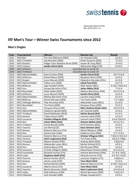 ITF Men's Tour