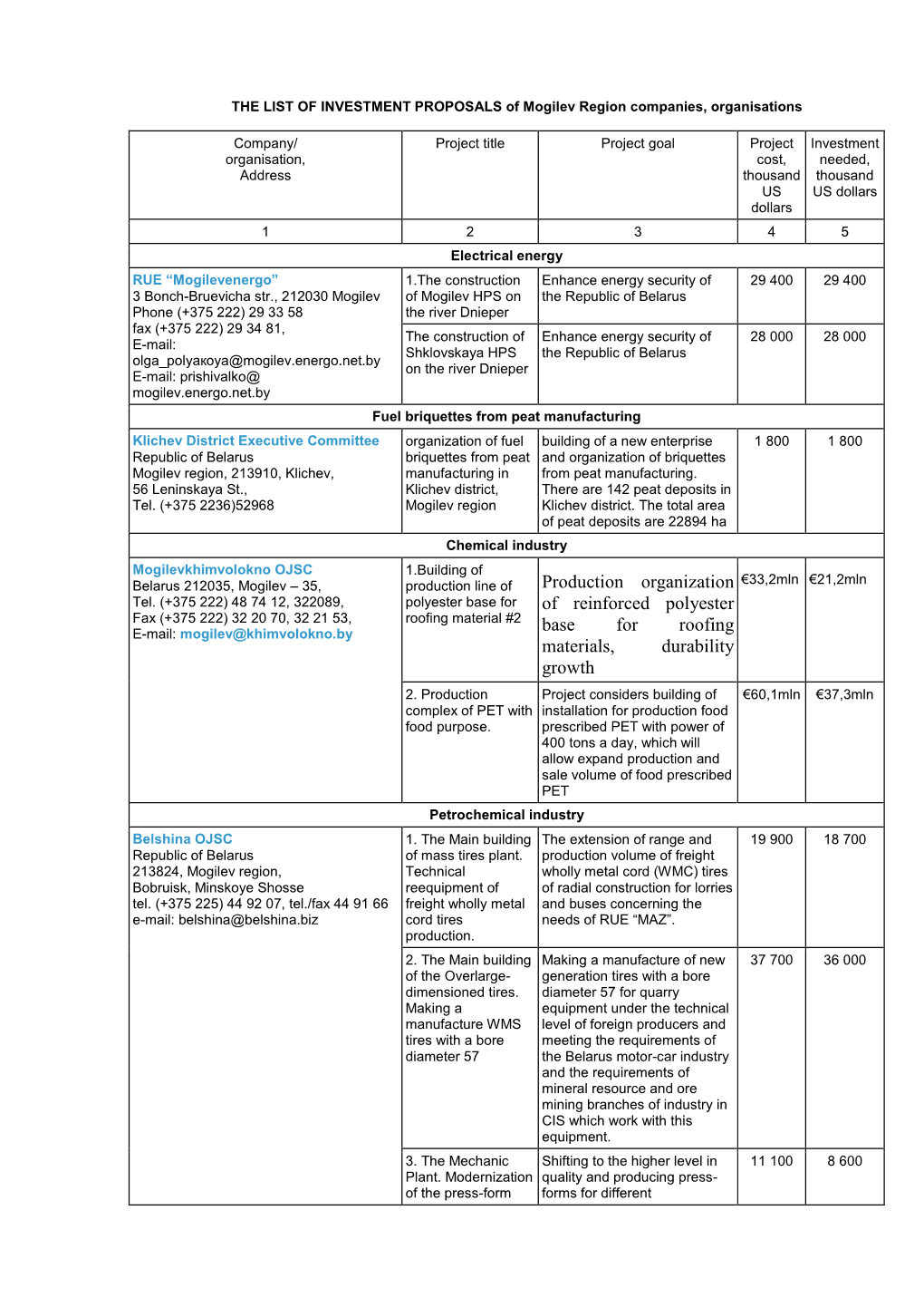 Production Organization of Reinforced Polyester Base for Roofing Materials