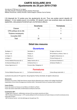 CARTE SCOLAIRE 2019 Ajustements Du 25 Juin 2019 CTSD