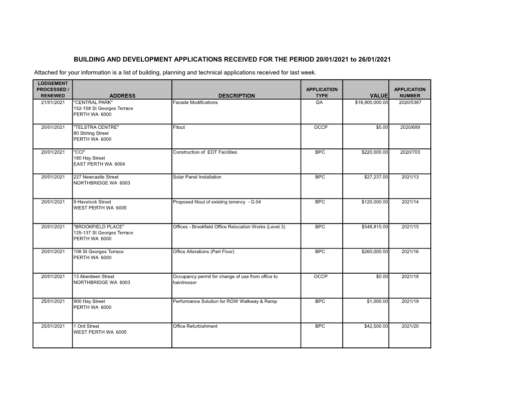 BUILDING and DEVELOPMENT APPLICATIONS RECEIVED for the PERIOD 20/01/2021 to 26/01/2021