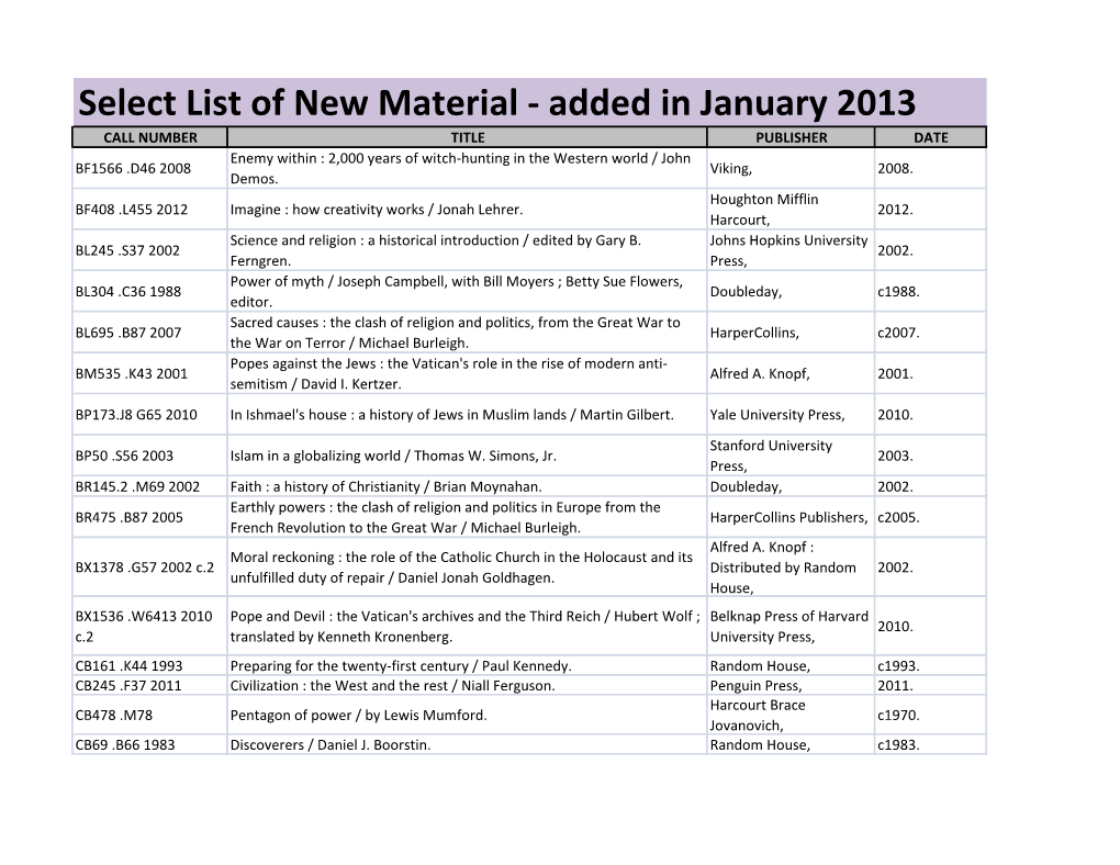 Select List of New Material