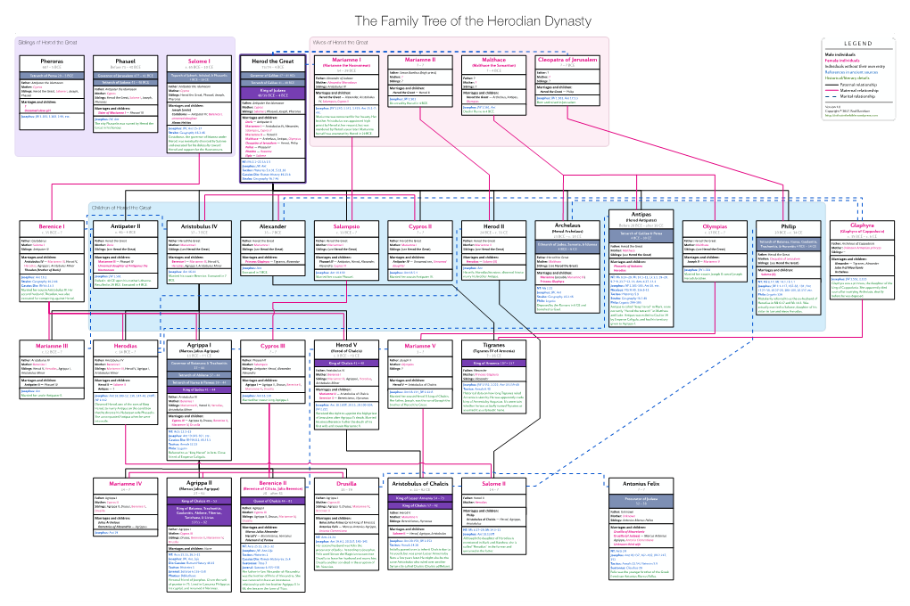 The Herodian Family Tree - DocsLib