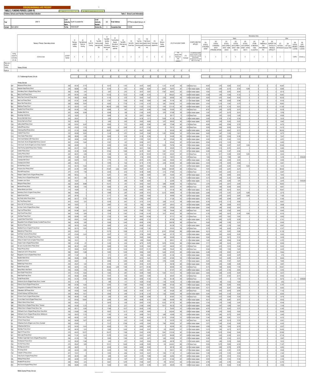 Section 52 Budget Statement 2009-10 (Table 2)