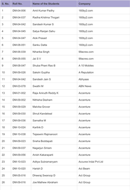 S. No. Roll No. Name of the Students Company 1 DM-04-006 Amit Kumar