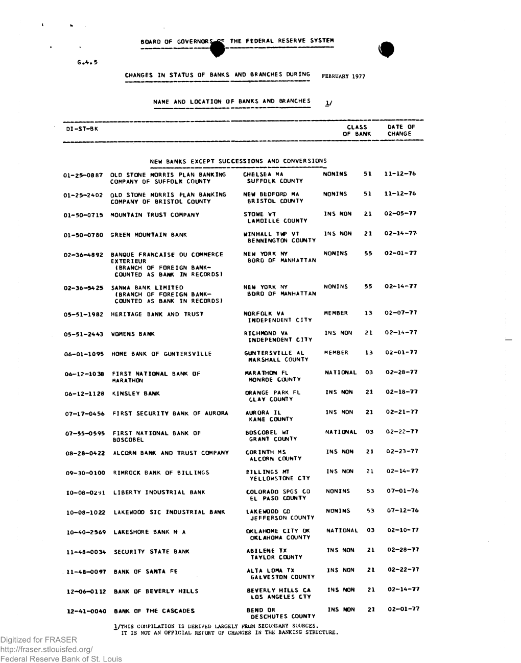 G.4.5 Changes in Status of Banks and Branches