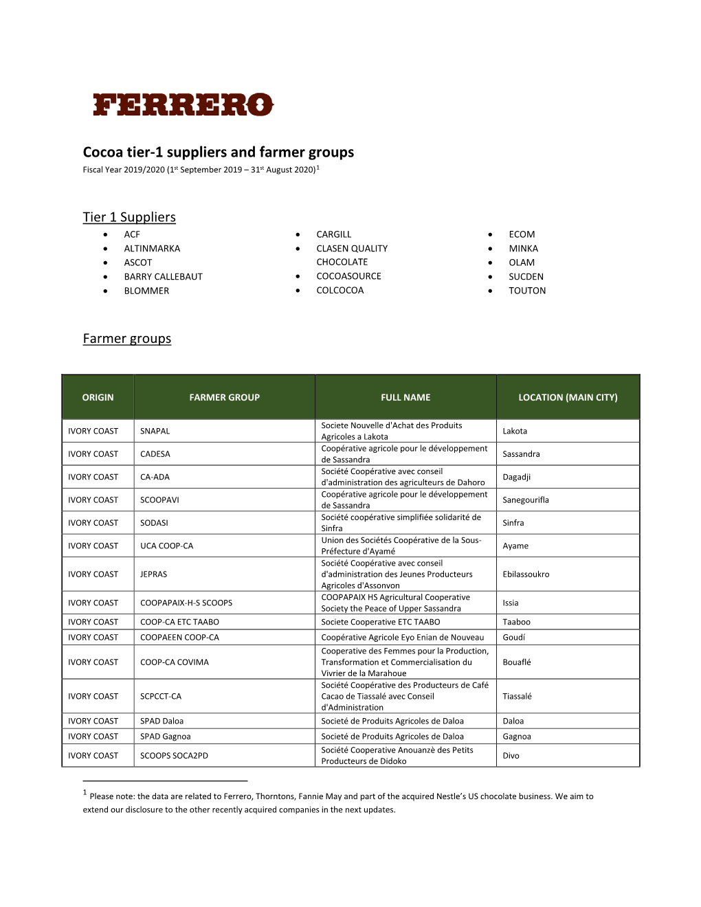 Cocoa Tier-1 Suppliers and Farmer Groups Fiscal Year 2019/2020 (1St September 2019 – 31St August 2020)1