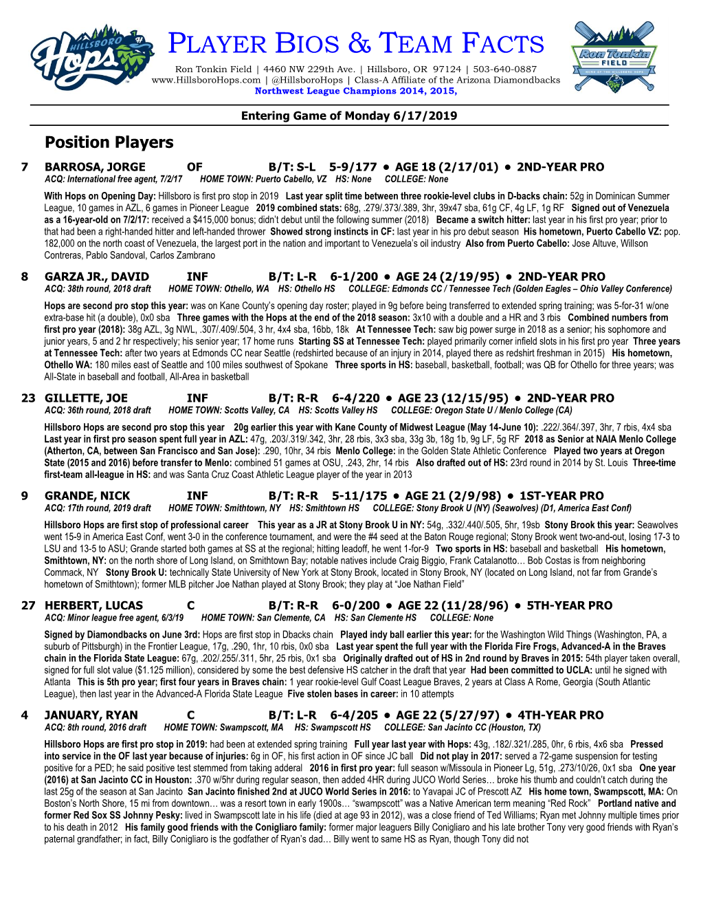 Player Bios & Team Facts