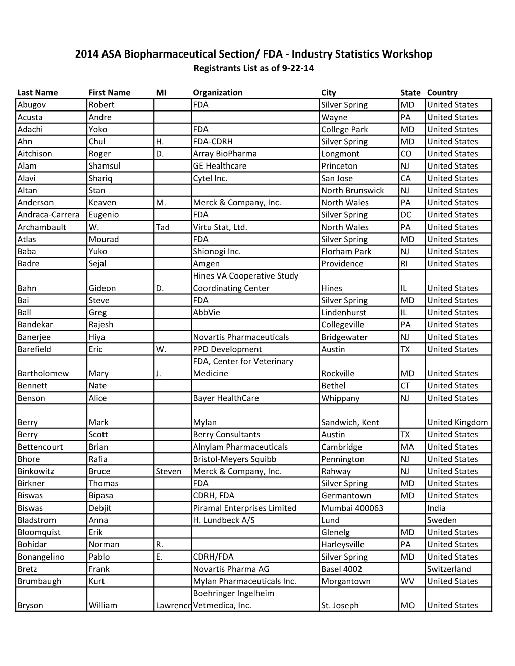 FDA - Industry Statistics Workshop Registrants List As of 9-22-14