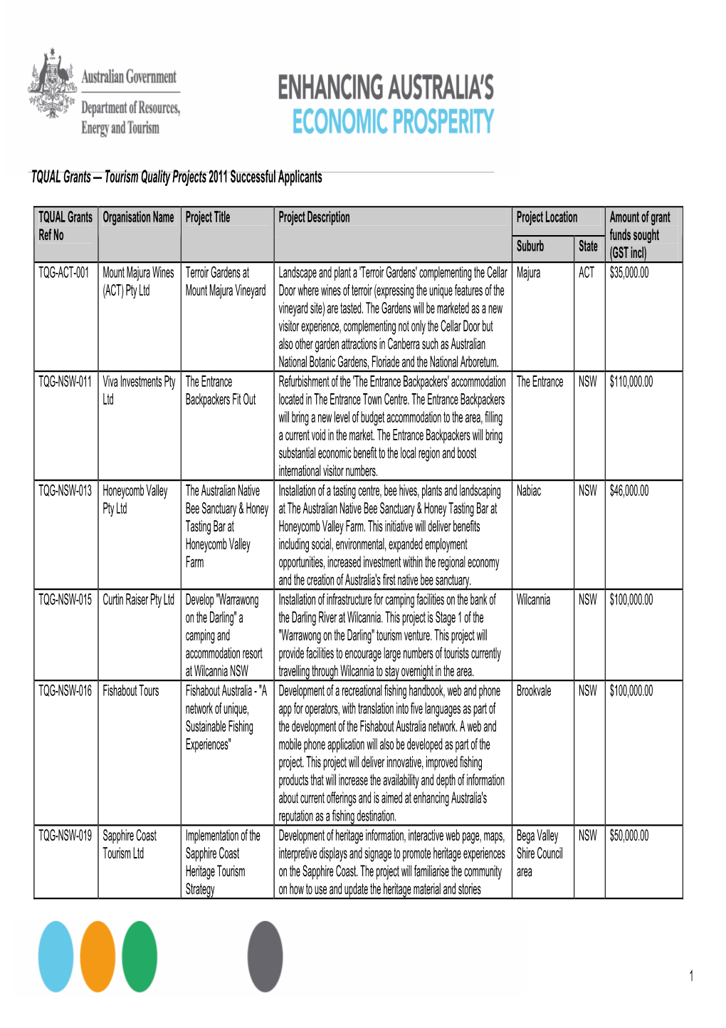 Tqual Grants Fact Sheet