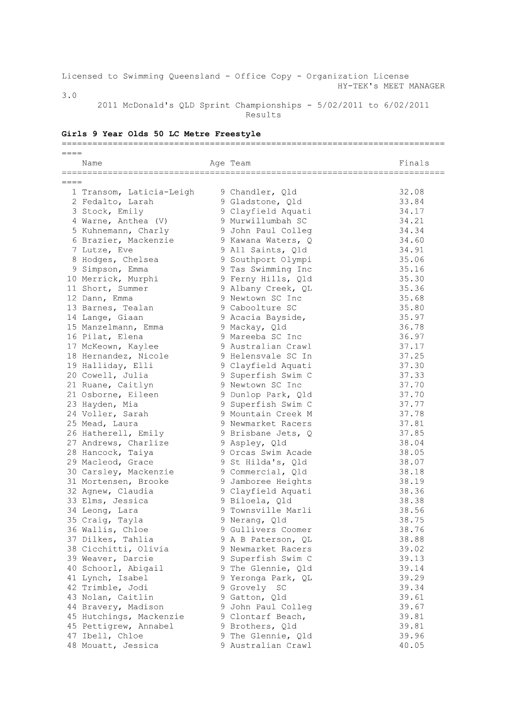 2011 Mcdonald's QLD Sprint Championships - 5/02/2011 to 6/02/2011 Results