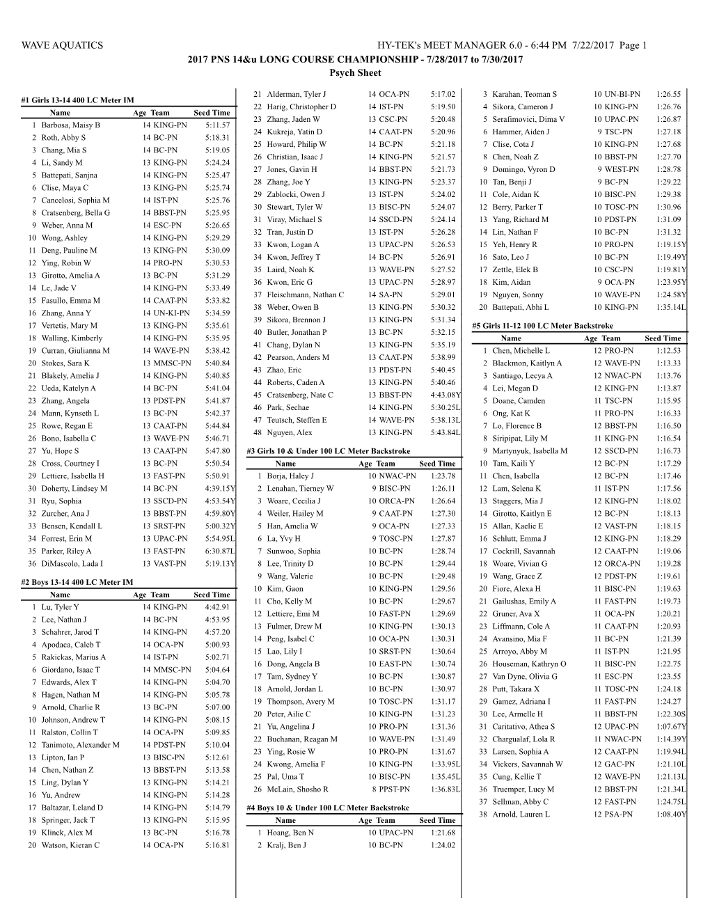 7/28/2017 to 7/30/2017 Psych Sheet