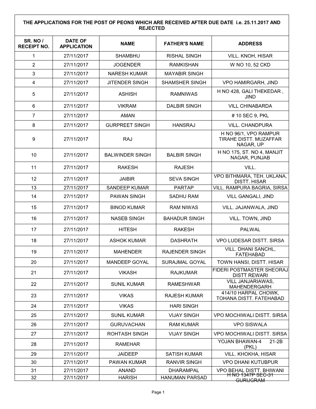 Rejected Applications Received After 25.11.17 for The