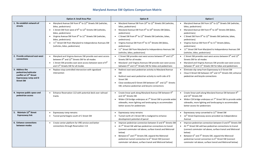 Maryland Avenue SW Options Comparison Matrix