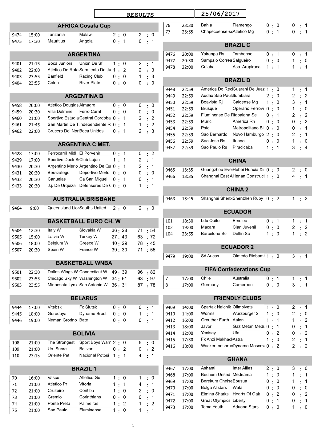 Results 25/06/2017