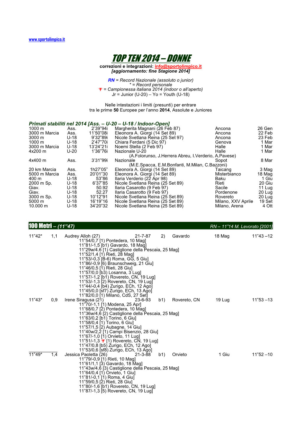 DONNE Correzioni E Integrazioni: Info@Sportolimpico.It [Aggiornamento: Fine Stagione 2014]