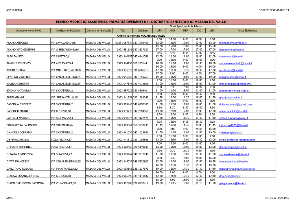 Elenco Medici Di Assistenza Primaria Operanti Nel Distretto Sanitario Di Mazara Del Vallo
