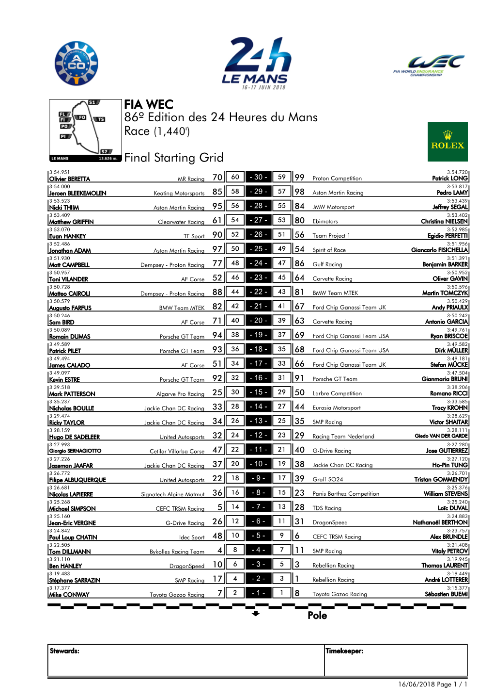 Final Starting Grid 86º Edition Des 24 Heures Du Mans FIA