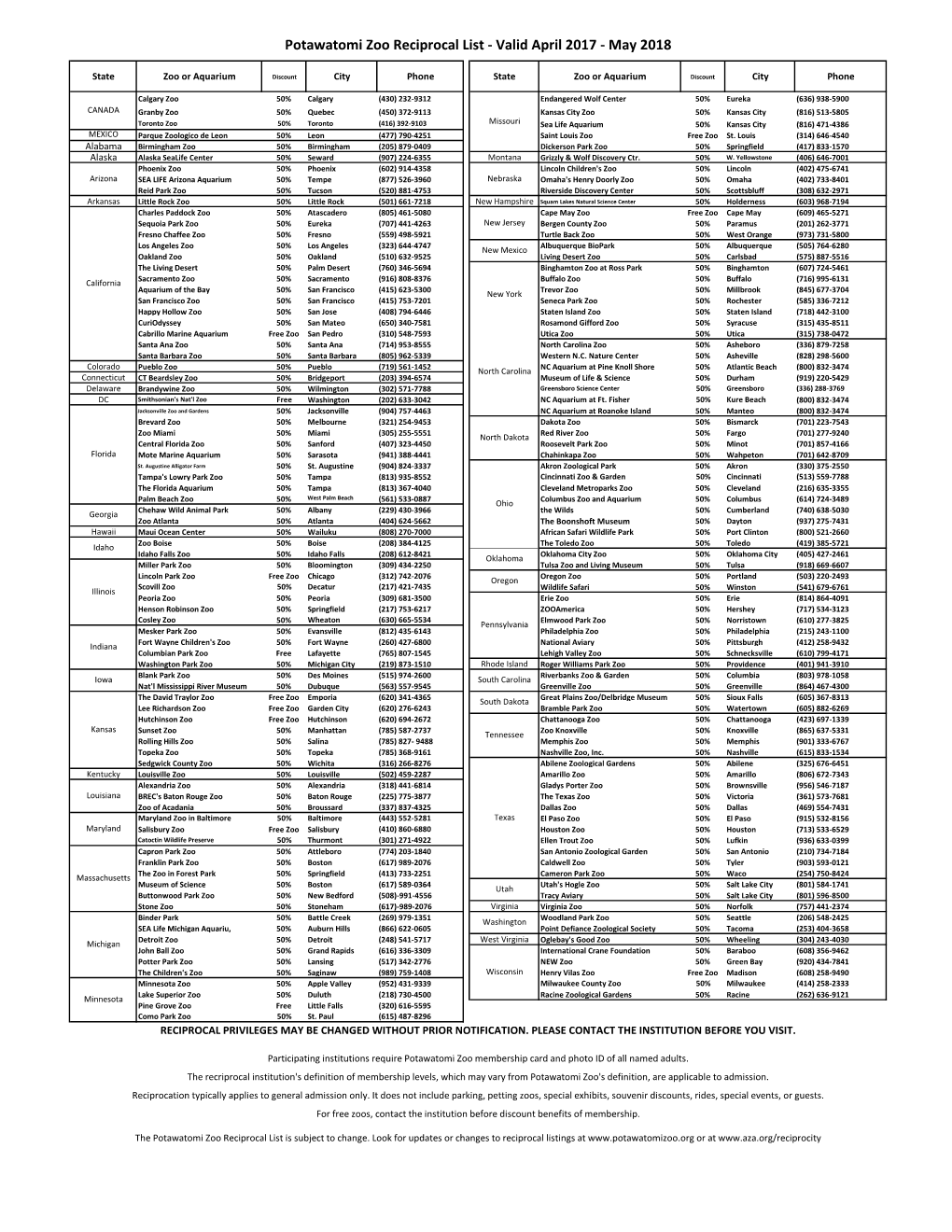 Potawatomi Zoo Reciprocal List - Valid April 2017 - May 2018