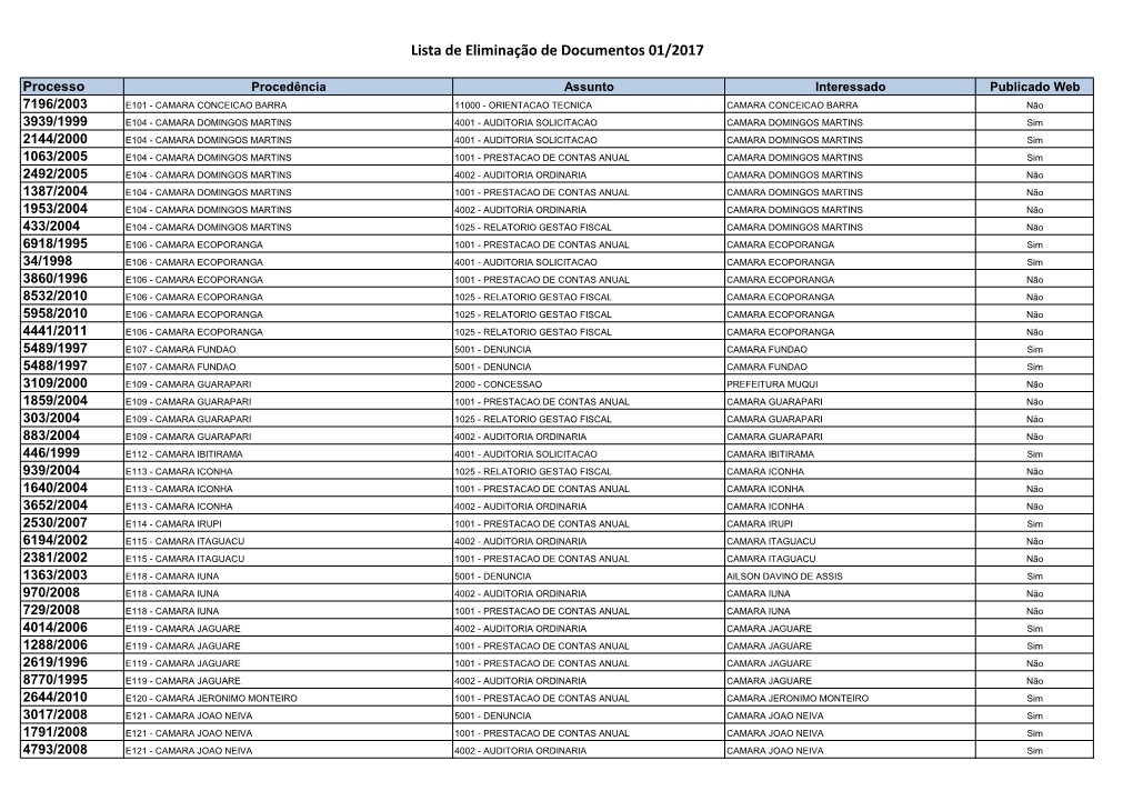 Lista De Eliminação De Documentos 01/2017