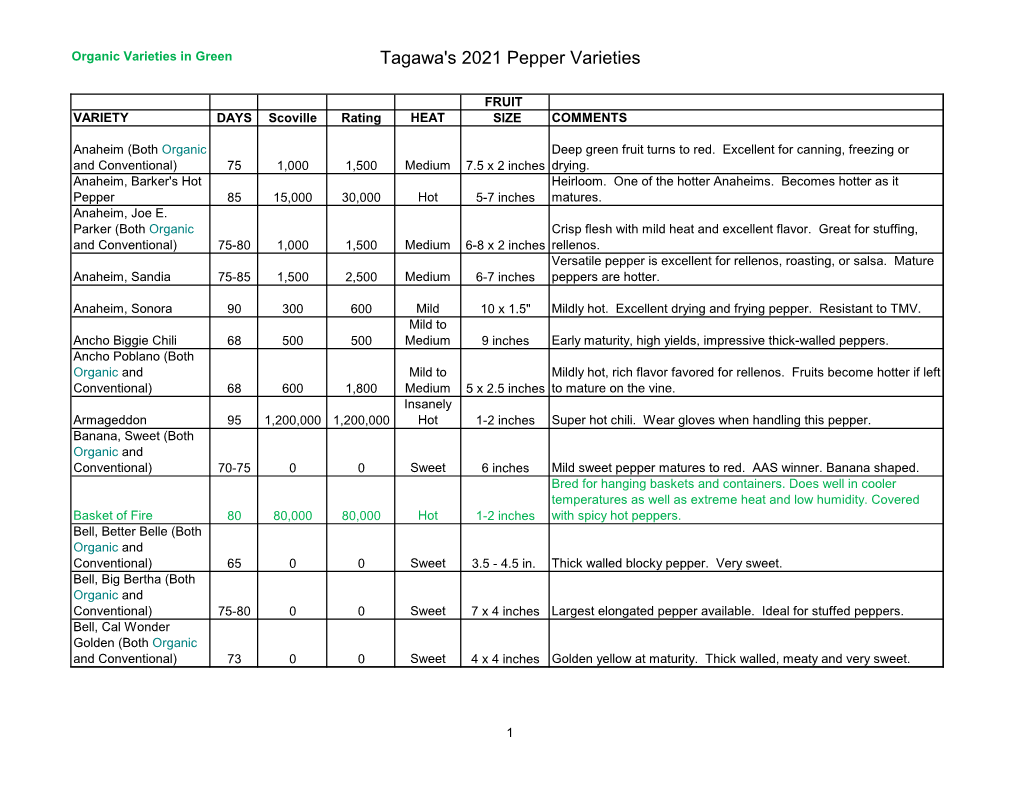 Tagawa's 2021 Pepper Varieties