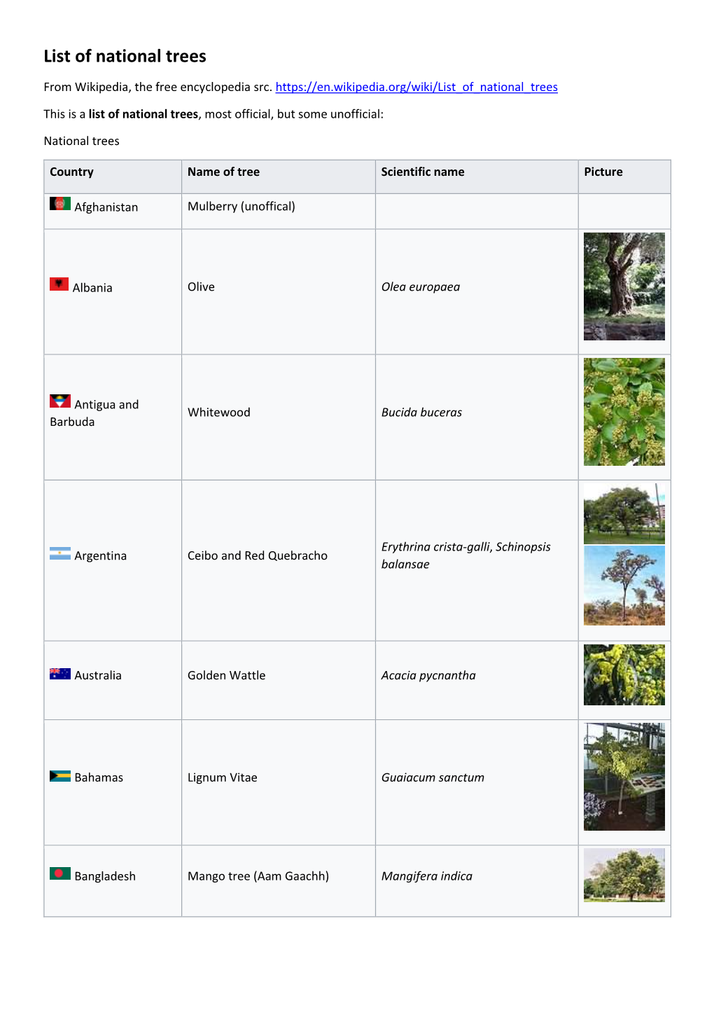 List of National Trees