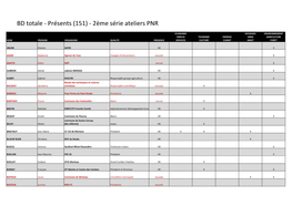 BD Totale - Présents (151) - 2Ème Série Ateliers PNR