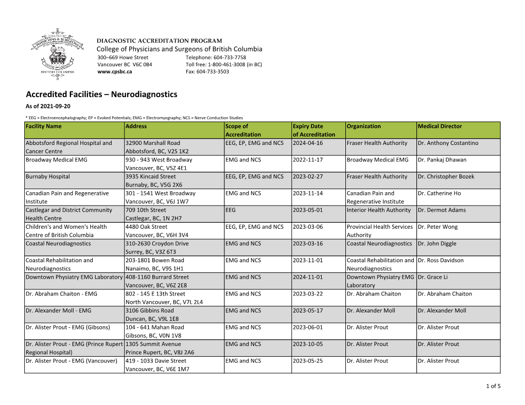 Accredited Facilities – Neurodiagnostics As of 2021-09-20