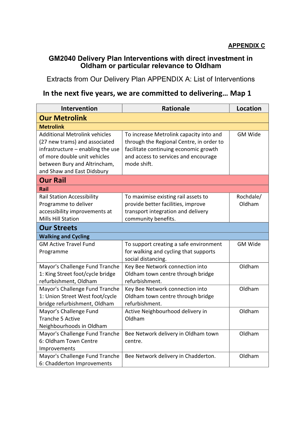 Appendix C Delivery Plan Intervention Lists Oldham Extract January 2021 , Item 7. PDF 178 KB