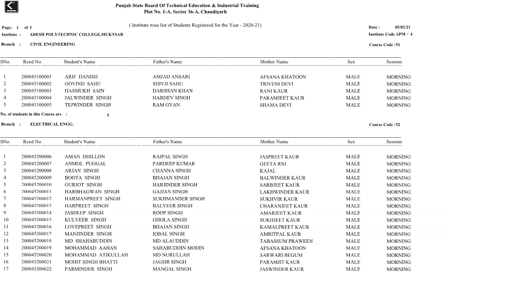 Punjab State Board of Technical Education & Industrial Training Plot No. 1-A, Sector 36-A, Chandigarh ( Institute Wise List