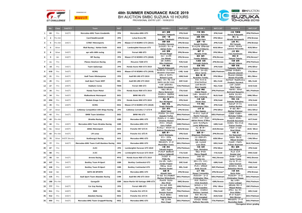 Suzuka 10 Hours 2019