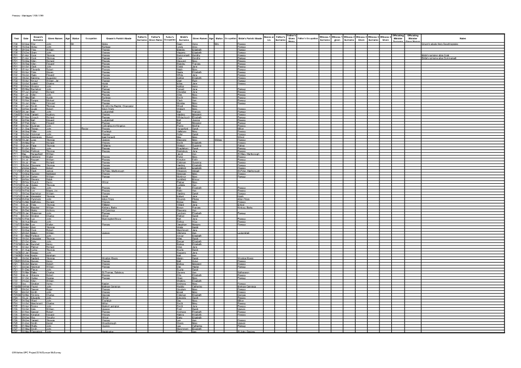 Pewsey - Marriages 1700-1799