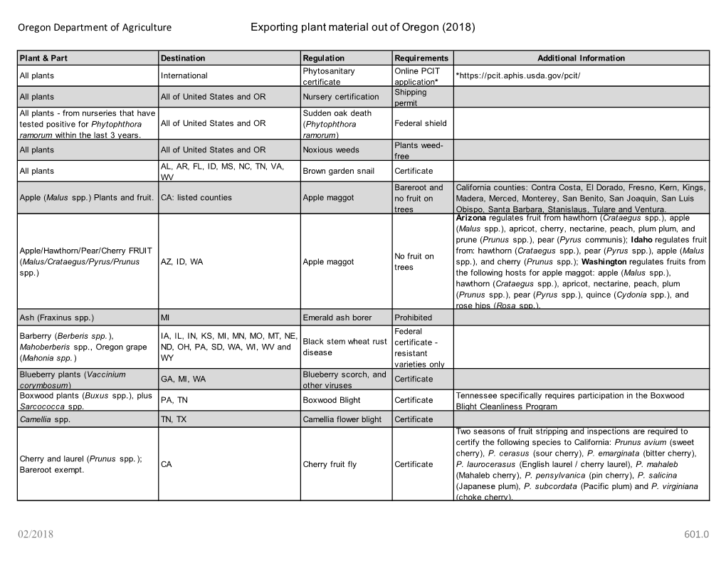 Exporting Plant Material out of Oregon (2018)