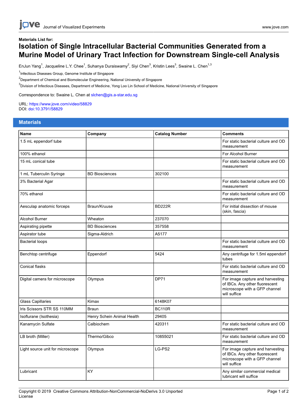 Isolation of Single Intracellular Bacterial Communities Generated from a Murine Model of Urinary Tract Infection for Downstream Single-Cell Analysis