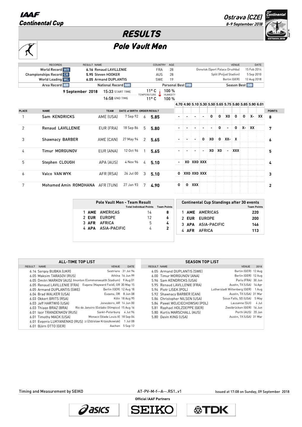 RESULTS Pole Vault Men