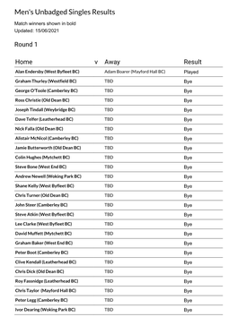 Men's Unbadged Singles Results