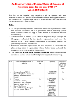 An Illustrative List of Pending Cases of Renewal of Repertory Grant for the Year 2016-17 (As on 19.04.2018)