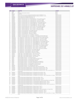 Shopperchoice 2021 Variables List