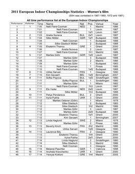 2011 European Indoor Championships Statistics – Women's