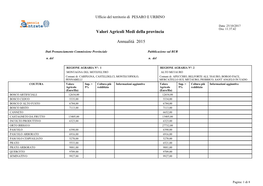 Valori Agricoli Medi Della Provincia Annualità 2015