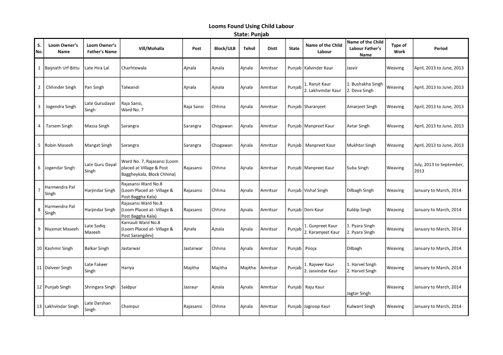 Looms Found Using Child Labour State: Punjab Name of the Child S