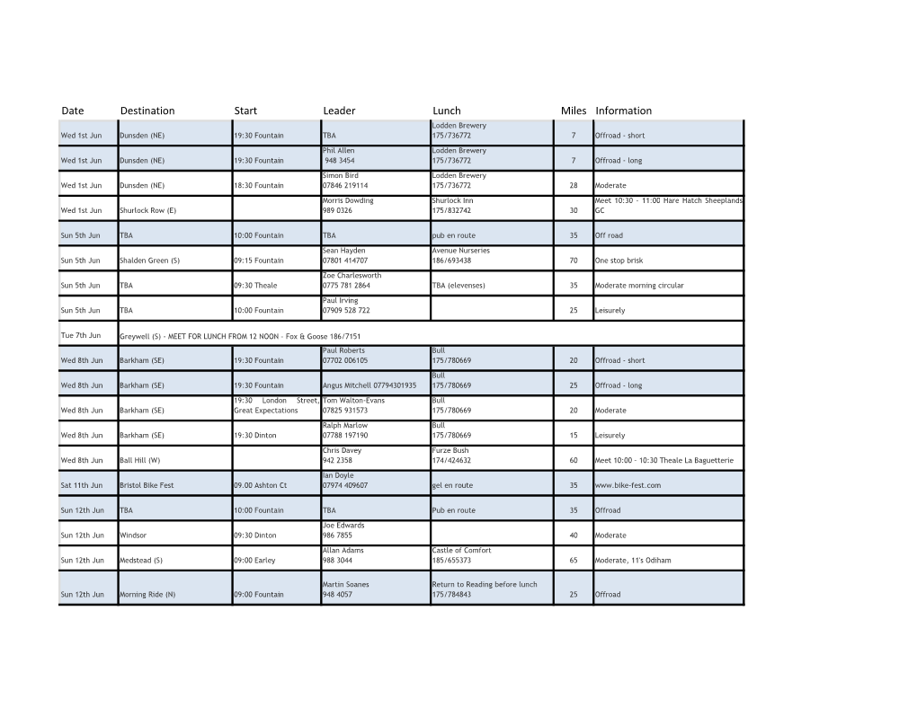 2016 05 Summer Runs List.Xlsx