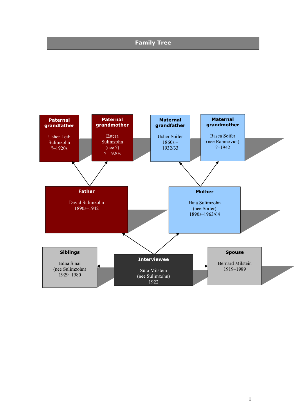 Download Family Tree