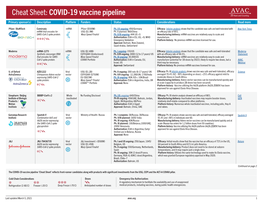 Cheat Sheet: COVID-19 Vaccine Pipeline