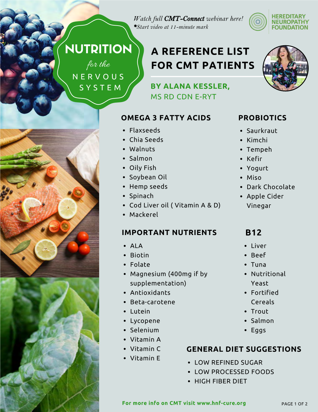 Nutrition Reference List