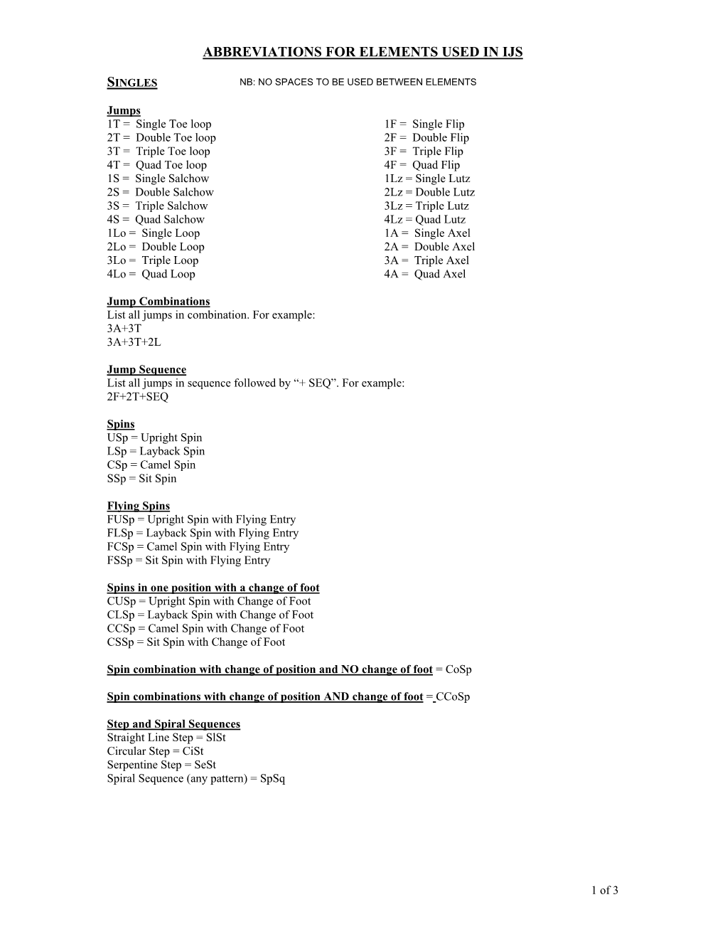 Abbreviations for Elements Used in Ijs