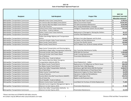 FY 2017-18 Approved SGR Project List (PDF)
