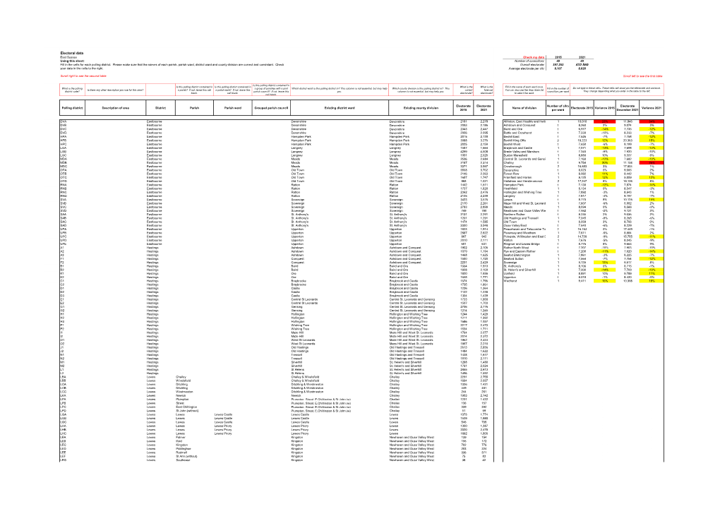 Electoral Data East Sussex Check My Data 2015 2021 Number Of