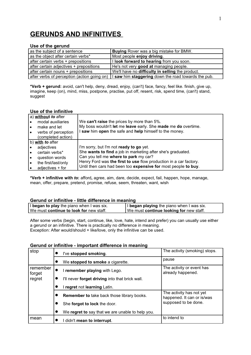 Gerunds and Infinitives - Revision Worksheet