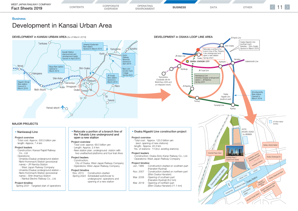 11. Development in Kansai Urban Area (PDF, 156KB)