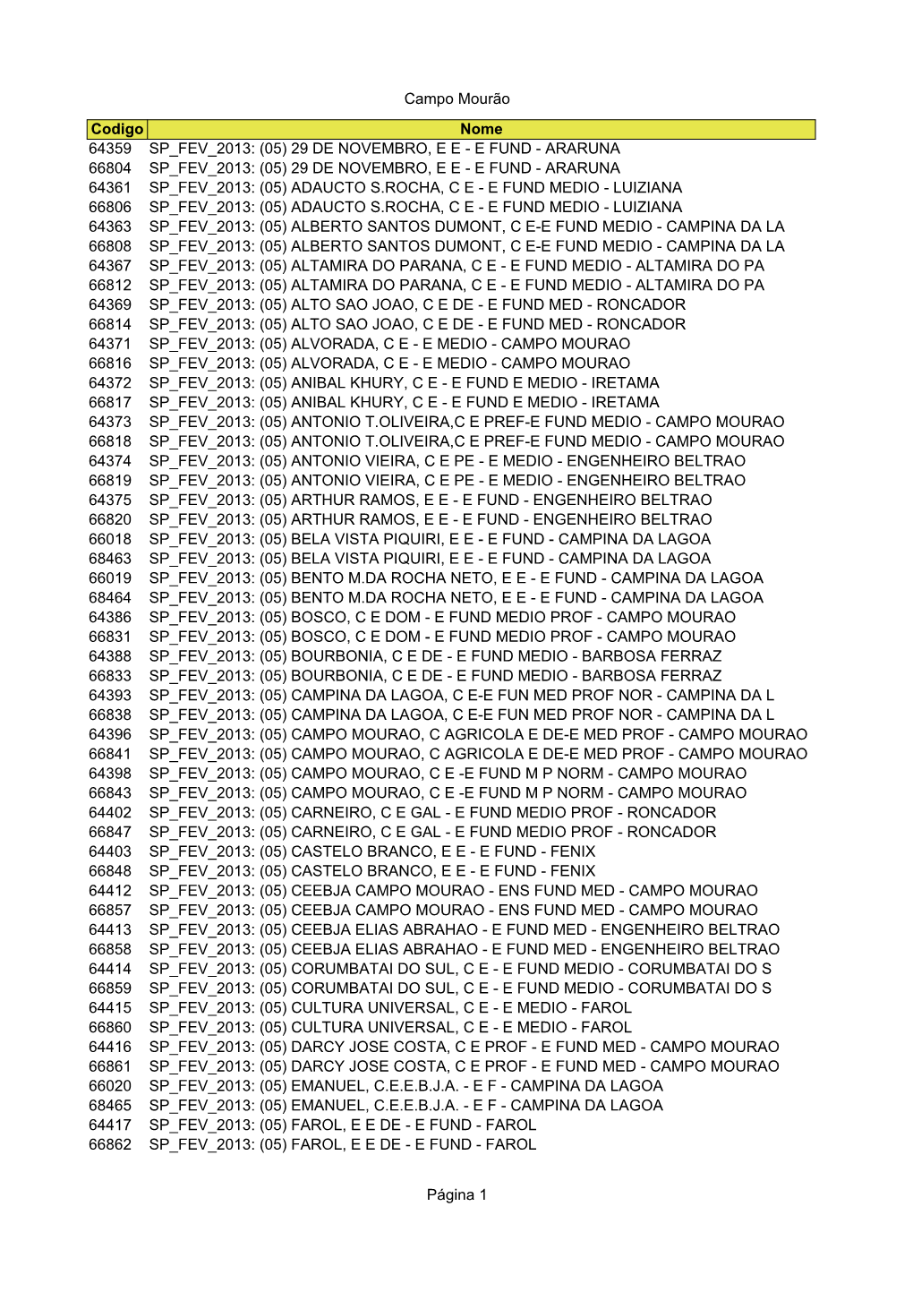 Campo Mourão Página 1 Nome 64359 66804 64361 66806 64363